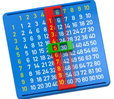 Tablas de multiplicar- Calculadora 