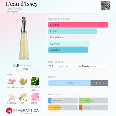  Fragancia L'eau d'Issey MIYAKE Femenino.-
