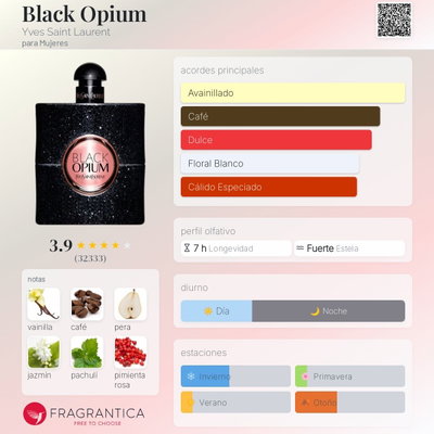 Fragancia Black Opium 