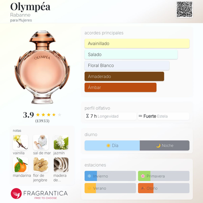  Fragancia OLYMPEA de Paco Rabanne. -