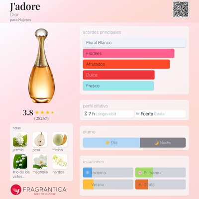  Fragancia J'Adore de Christian Dior Femenino . -