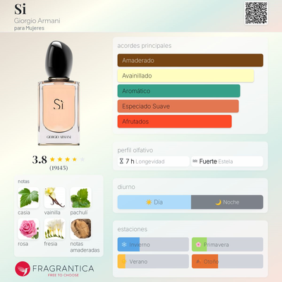  Fragancia Sì de Giorgio Armani