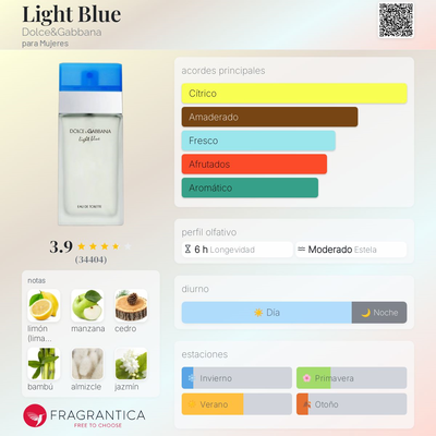  Fragancia Light Blue de Dolce & Gabbana .-