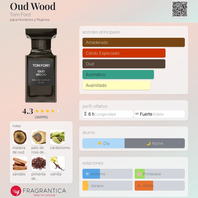  Fragancias Oud Wood de Tom Ford