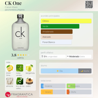  Fragancia One Ck (Símil Contratipo) Unisex