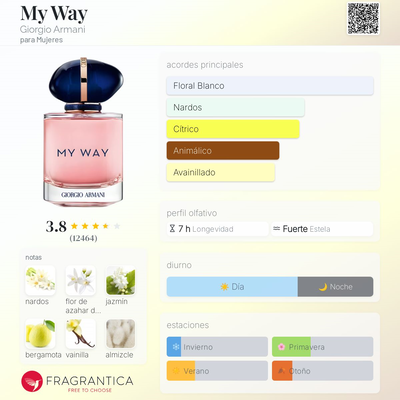  Fragancia MY WAY de Giorgio Armani . -