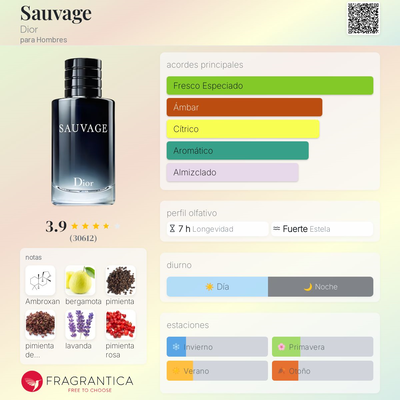  Fragancias SAUVAGE de Dior