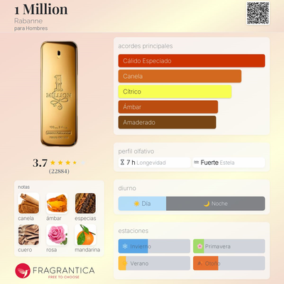  Fragancia 1 Million P. Rabanne