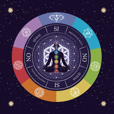 Paño para Pendulo Chakras violeta