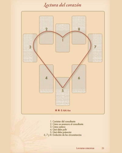 Manual de interpretacion del tarot (Marsella)