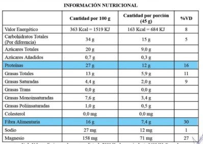 Combo Barritas Proteína x12u