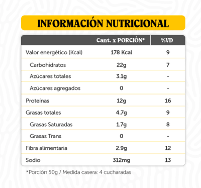 Pancakes Granger - Salados