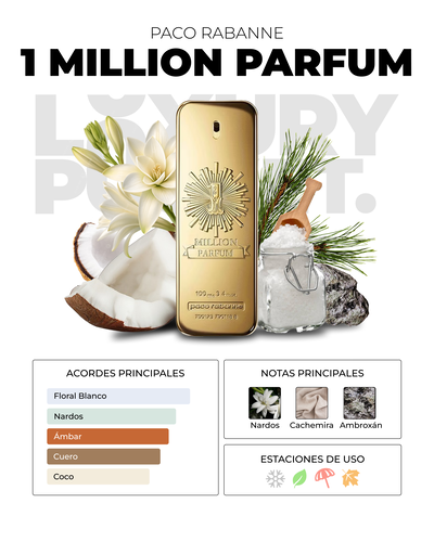 Rabanne One Million Parfum