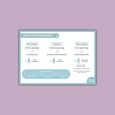 Hidratación en deporte