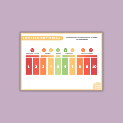 Escala de hambre y saciedad