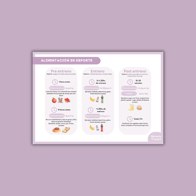 Alimentación en deporte