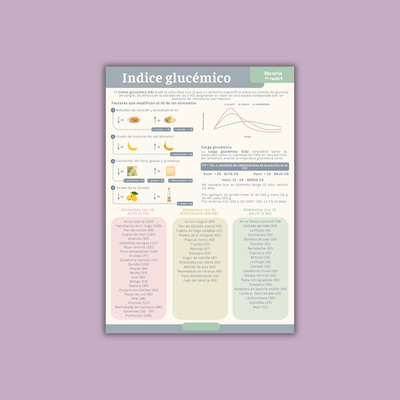 Índice glucémico