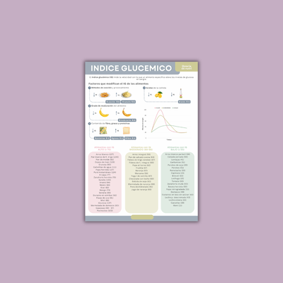 Índice glucémico 📊