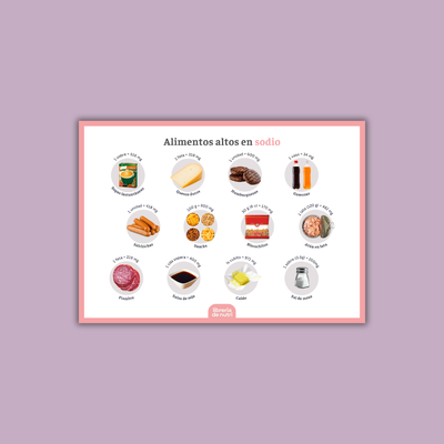 Alimentos altos en sodio