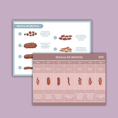 Pack: Escala de Bristol