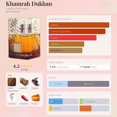 Khamrah Dukhan EDP Unisex