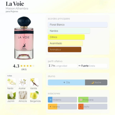 La Voie EDP Fem