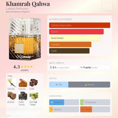 Khamrah Qahwa EDP Unisex
