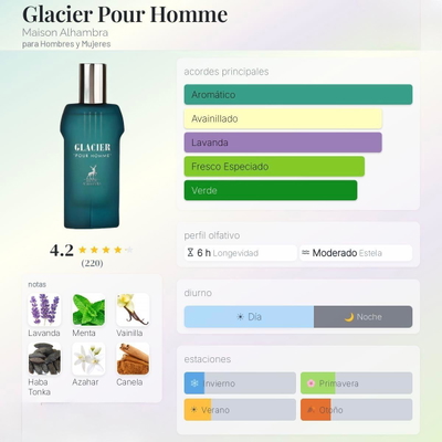 Glacier Pour Homme