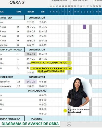 Diagrama de Gantt para Obra de Edificio