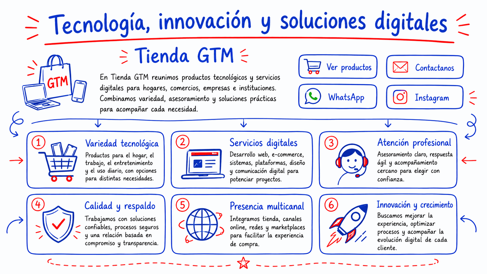 Alternativa Digital