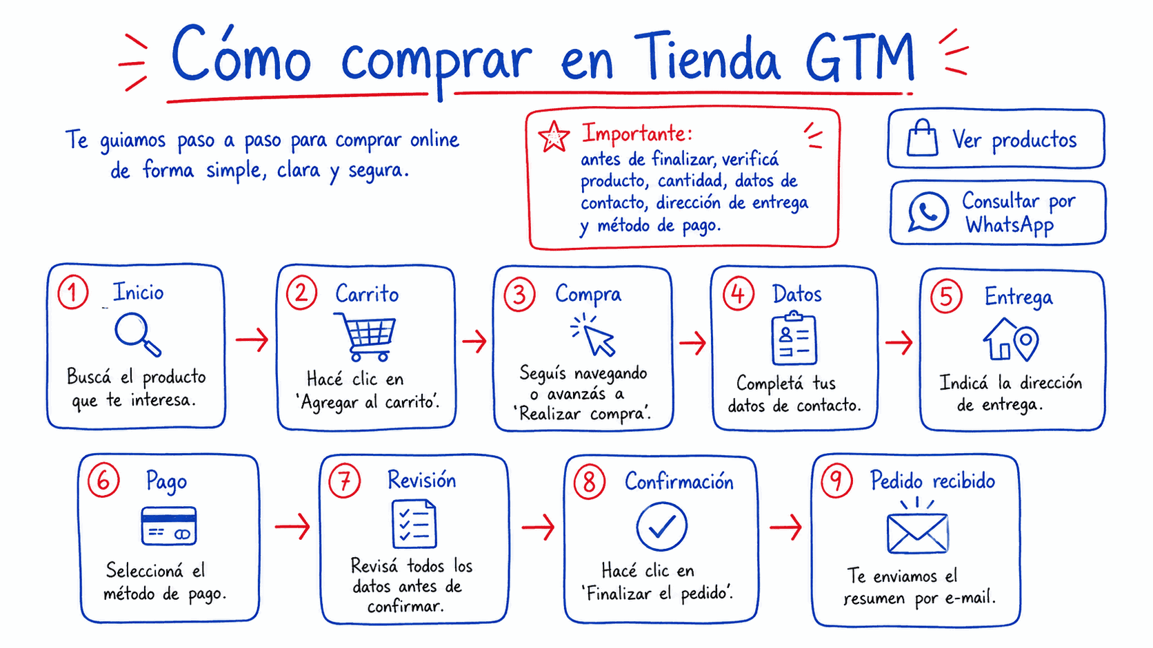 Cómo comprar en Alternativa Digital
