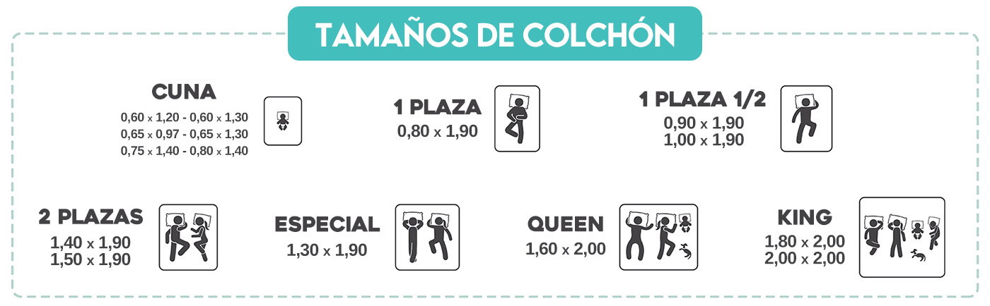 Tama帽o de Colchones